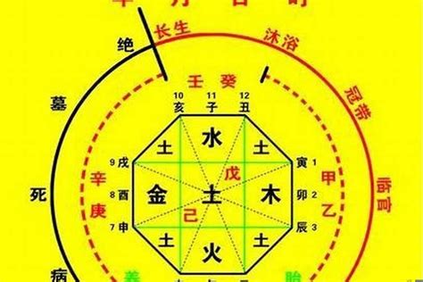 五行金弱|五行金弱是什么命？八字金弱的性格和补救方法